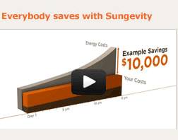 Everybody saves with Sungevity