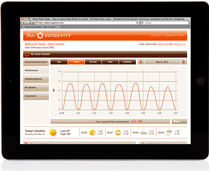 solar production monitoring